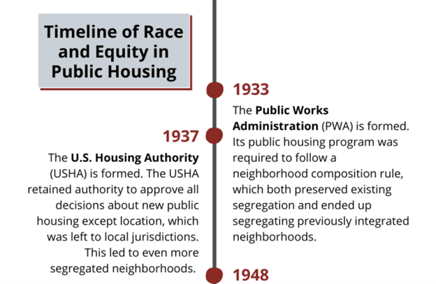 A History of Racist Federal Housing Policies - Mass. Budget and Policy  Center