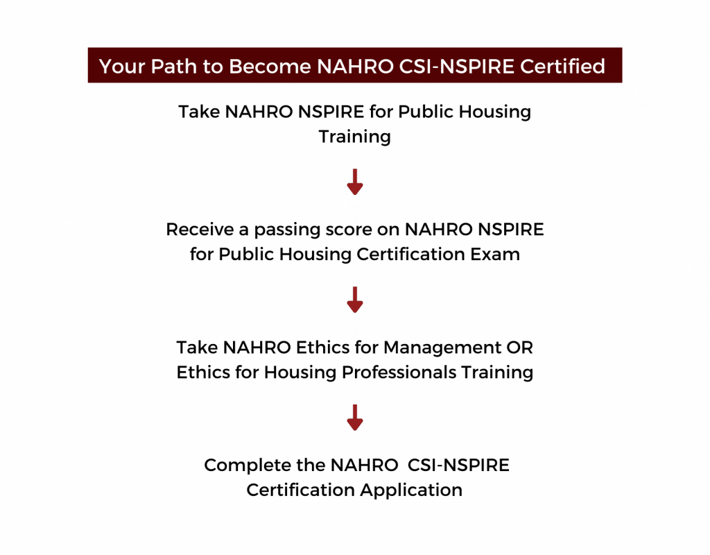 Your Path to Become NAHRO CSI-NSPIRE Certified Flow Chart  There is one path to become CSI-NSPIRE Certified.  You are required to take the NAHRO NSPIRE for Public Housing Training and receive a passing score on the NAHRO NSPIRE for Public Housing Certification Exam. Additionally, you need to take NAHRO Ethics for Housing Professionals OR Ethics for Management Training, and complete the CSI-NSPIRE Certification Application.