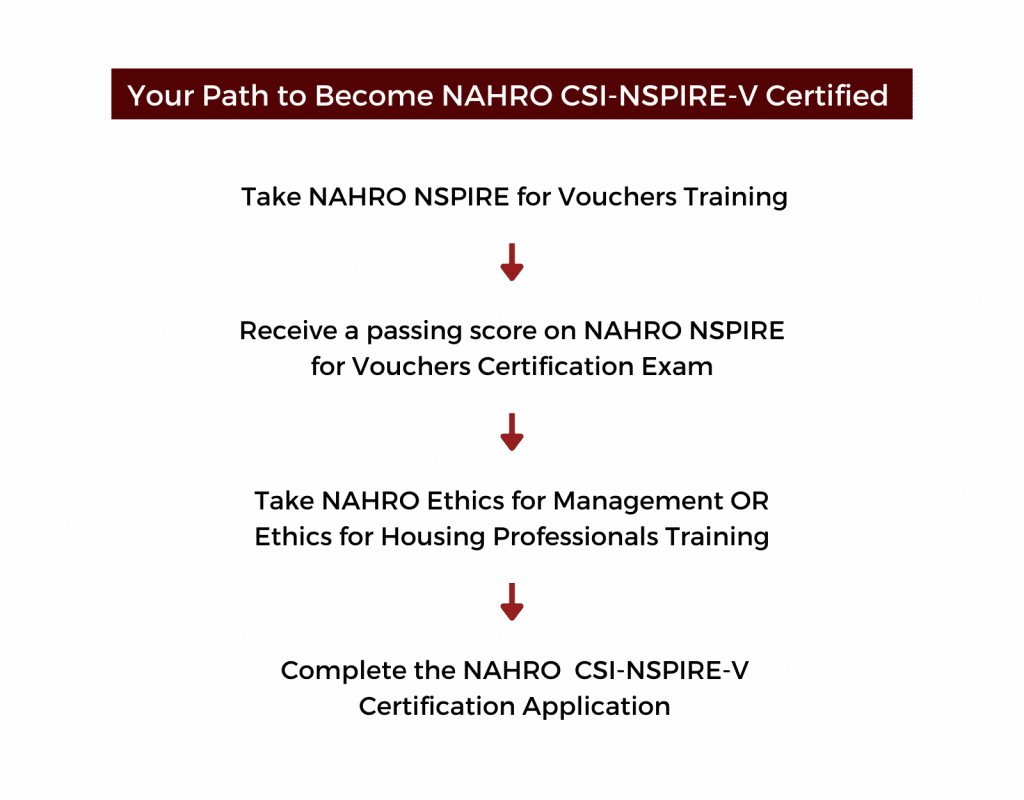 Your Path to Become NAHRO CSI-NSPIRE-V Certified Flow Chart  There is one path to become CSI-NSPIRE-V Certified.  You are required to take the NAHRO NSPIRE for Vouchers Training and receive a passing score on the NAHRO NSPIRE for Vouchers Certification Exam. Additionally, you need to take the NAHRO Ethics for Housing Professionals OR Ethics for Management Training, and complete the CSI-NSPIRE-V Certification Application.